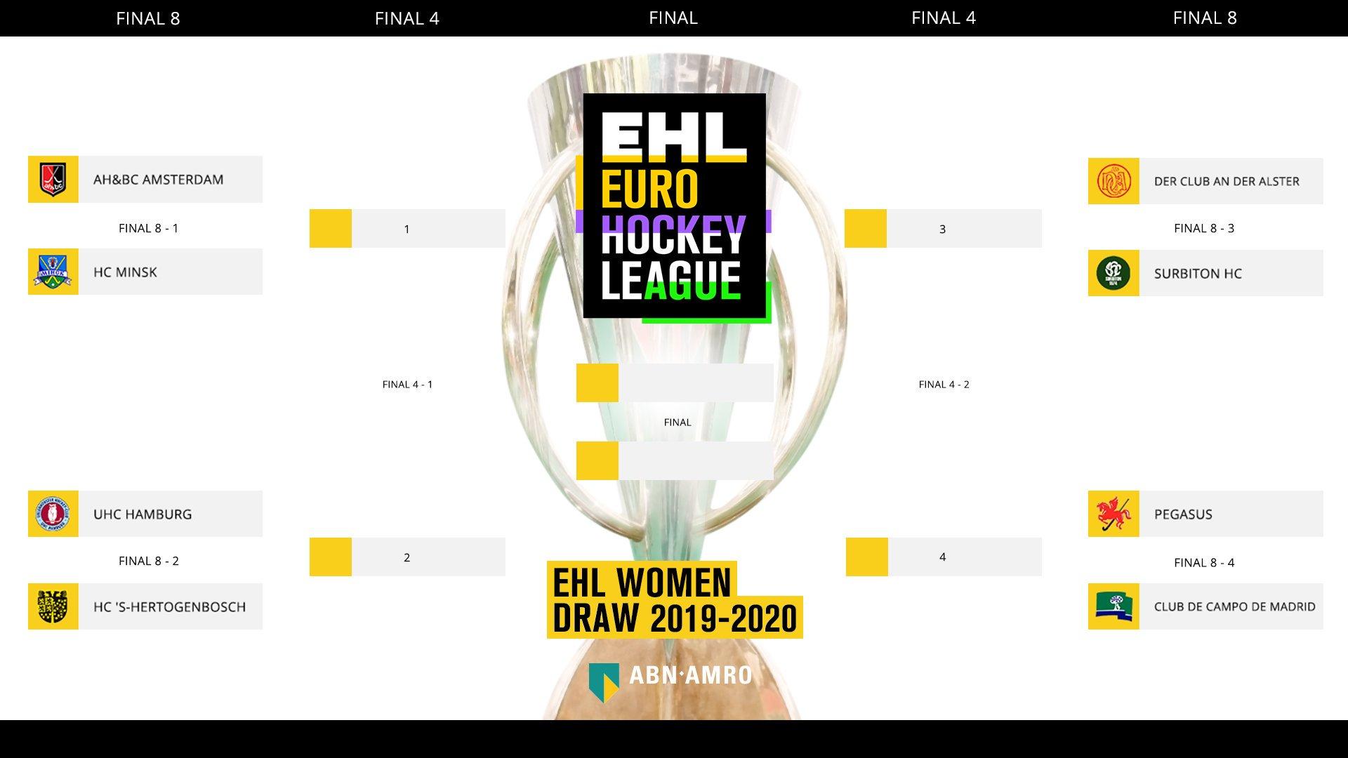 CUADRO EHL FINAL 8 FEMENINA