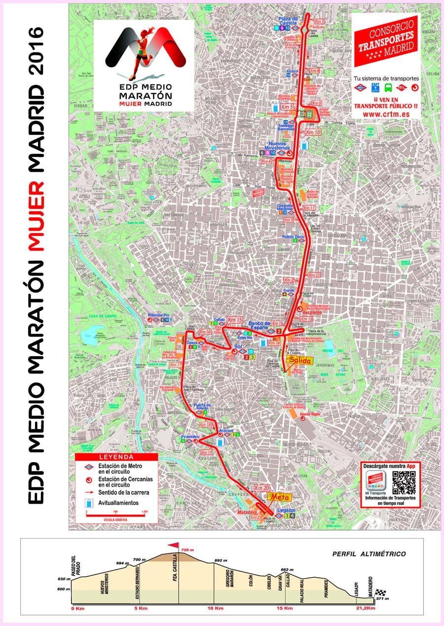 Mapa EDP Medio Maratón de la Mujer